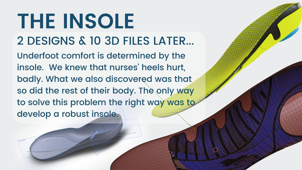 Insole Hs Code Our Process – Shift Shoes